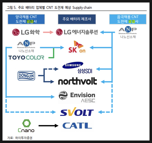 SK동진석유 이미지