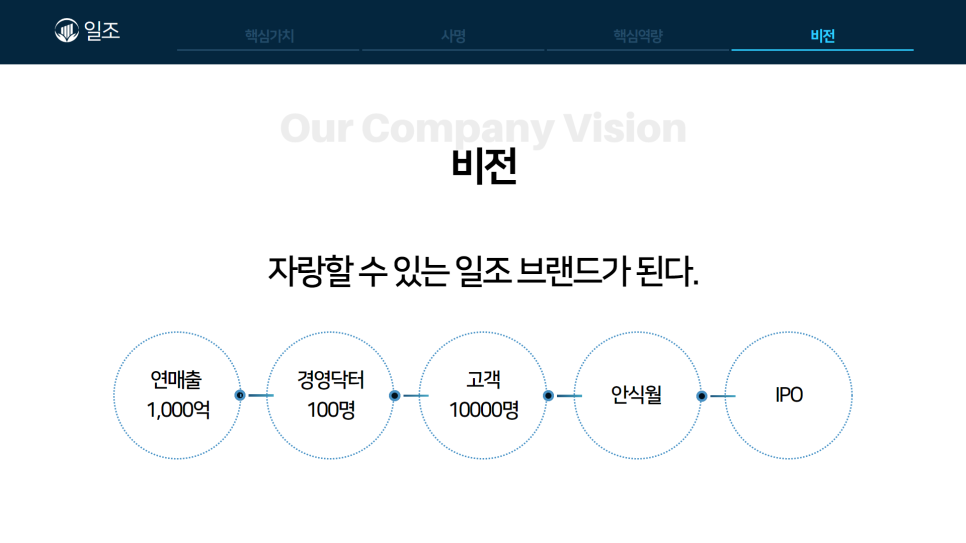 경리법인일조 이미지