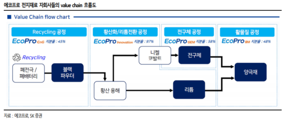 (주)에코프로이노베이션 이미지