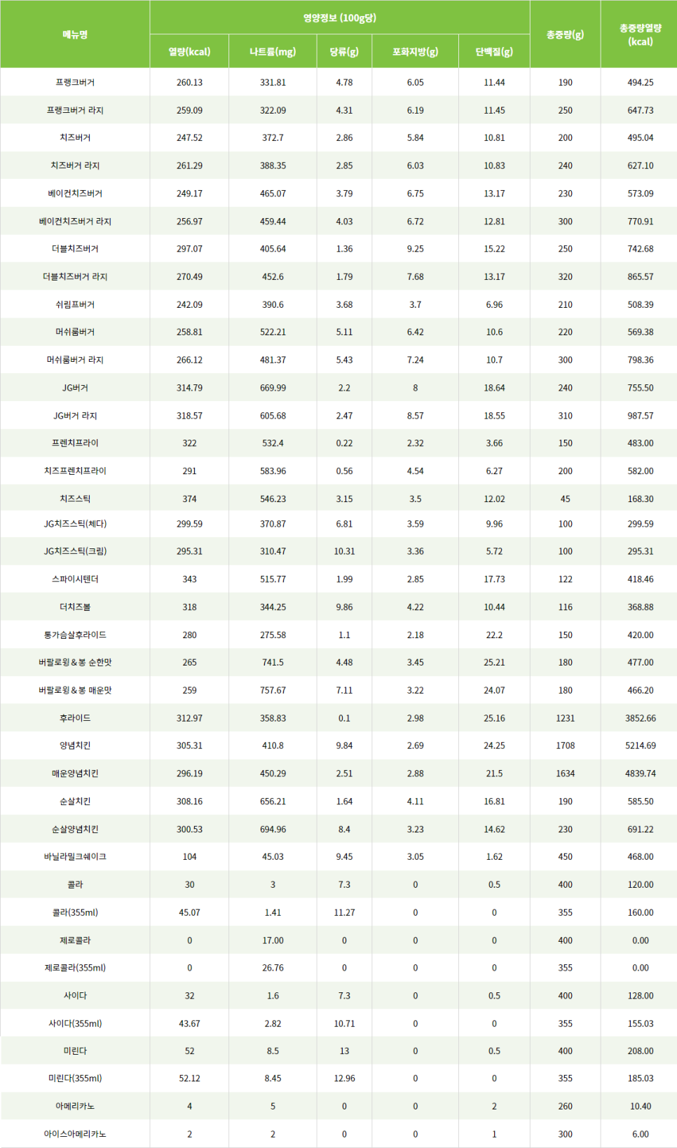 프랭크버거광명역점 이미지