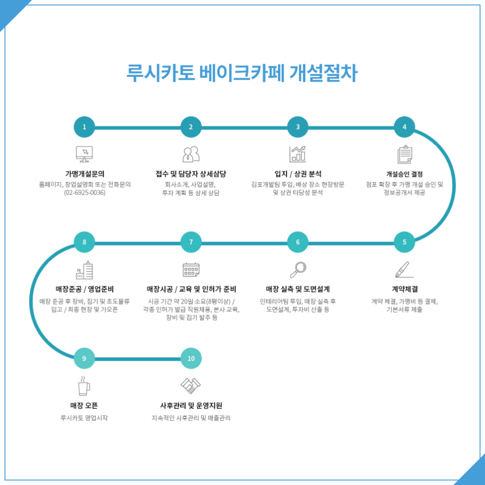 루시카토 이미지