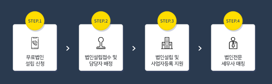 동방세무법인 이미지