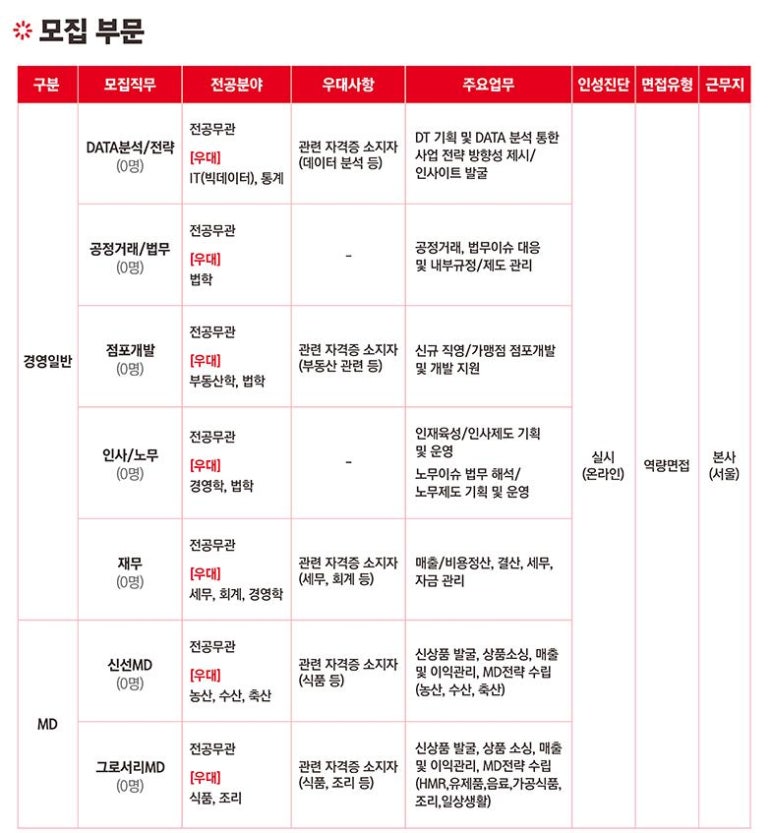 롯데쇼핑롯데슈퍼주 이미지