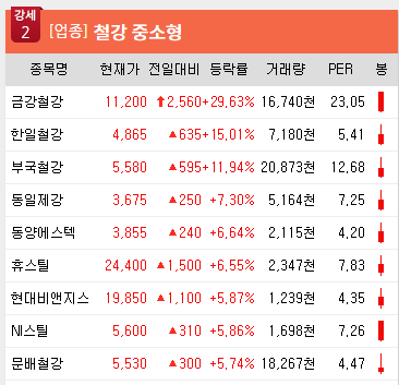 네오에프앤비 이미지
