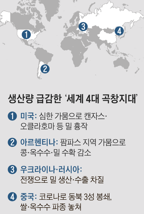 곡창지대 이미지