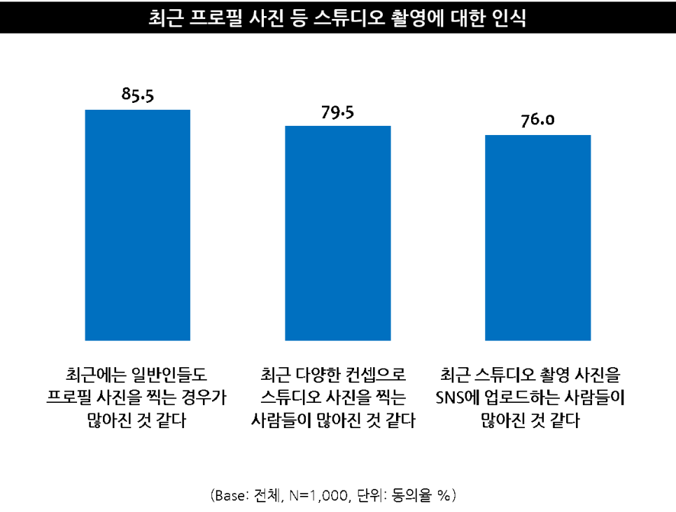 인생샷 스튜디오 이미지
