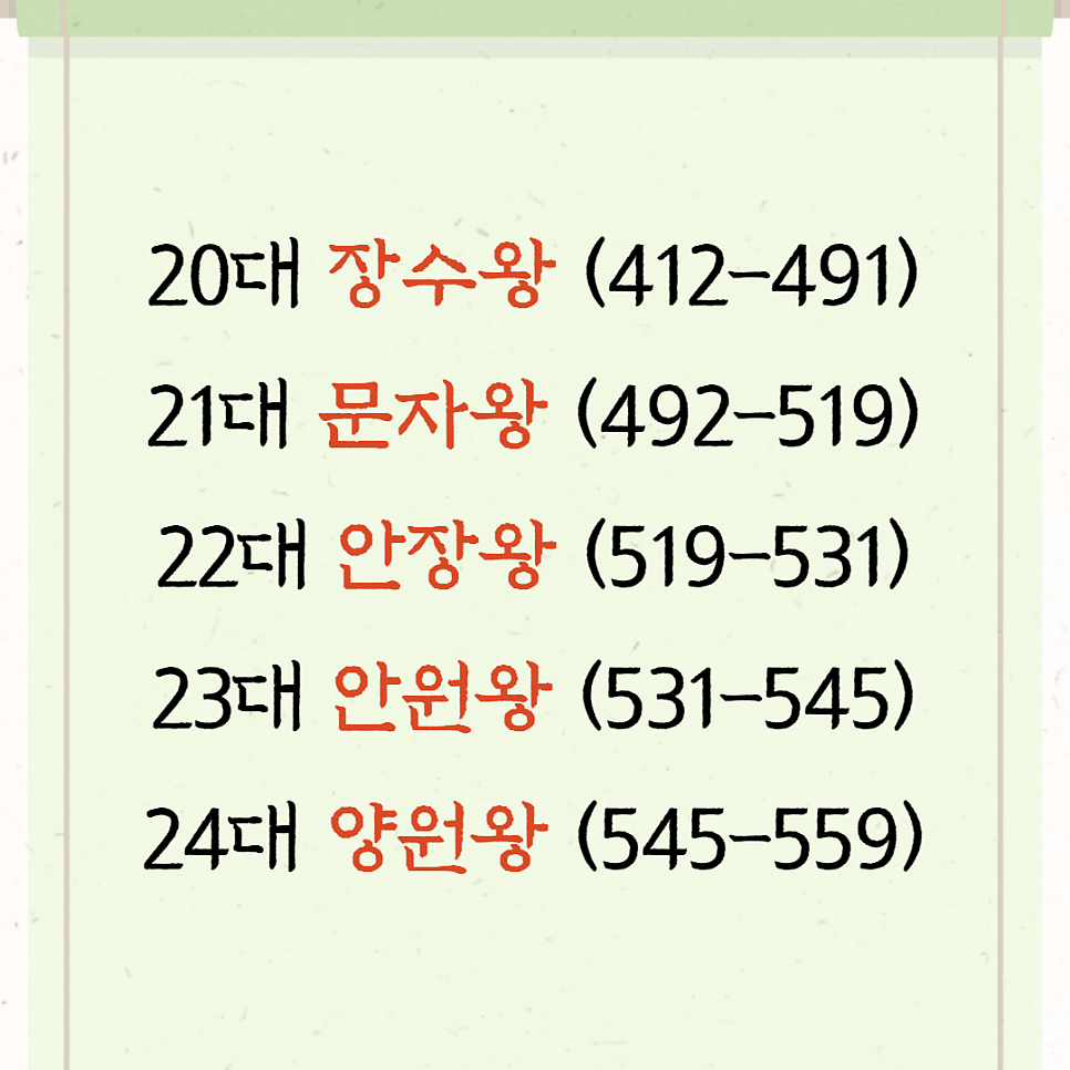 [고구려 왕 계보] 역대 고구려 왕 계보도 총정리! : 네이버 블로그