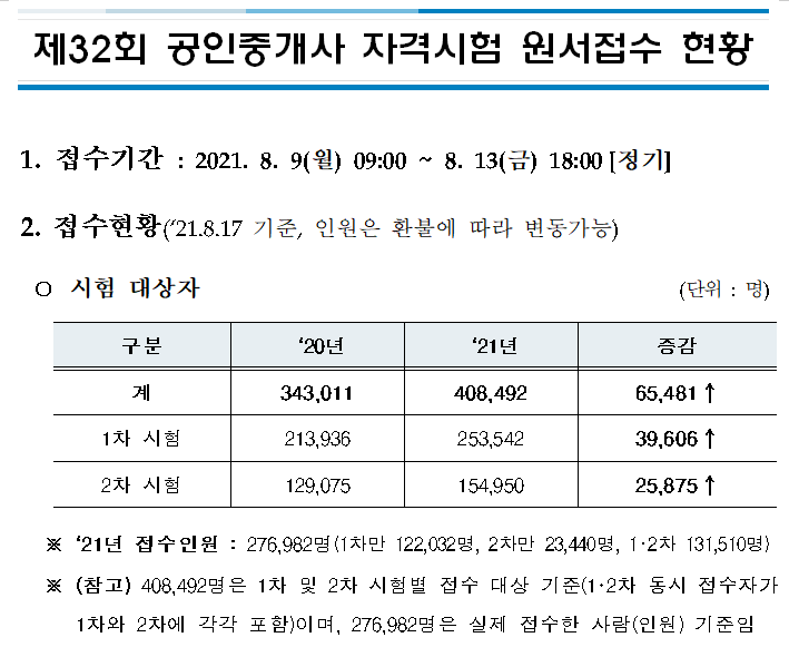 푸른인력 이미지