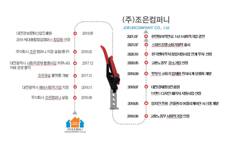 조은컴퍼니 이미지