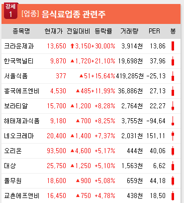 네오에프앤비 이미지