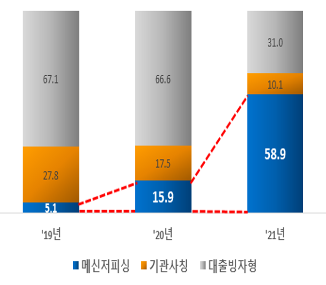 피싱２１ 이미지