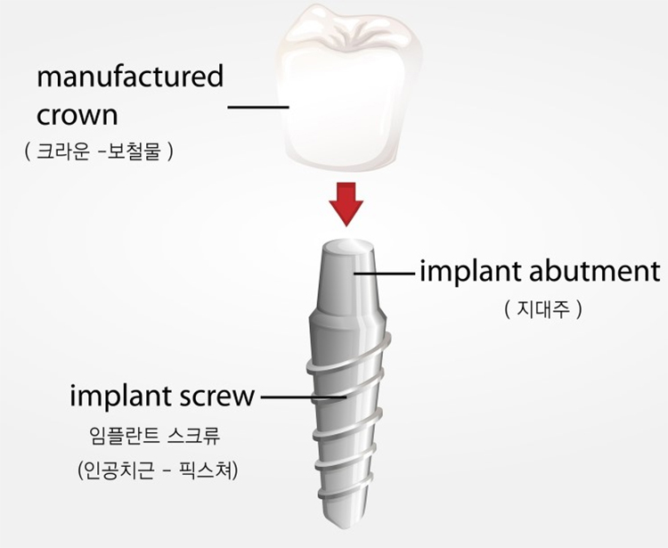 연세하랑치과의원 이미지