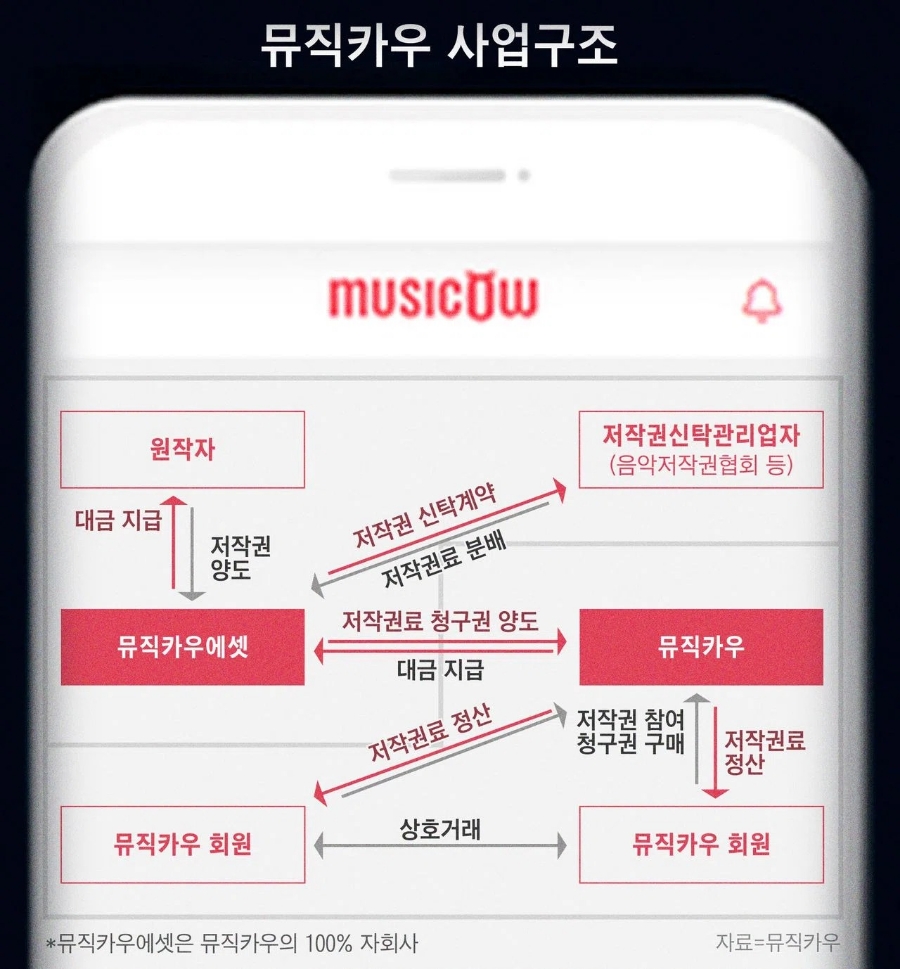 뮤직카우에셋 이미지