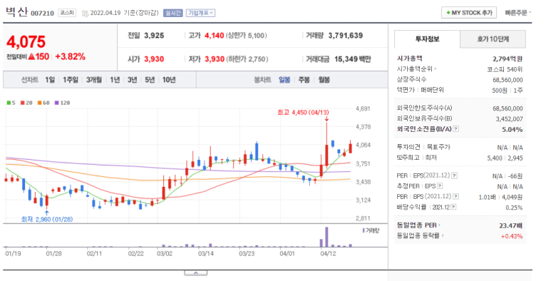 (주)벽산 익산공장 이미지
