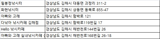 화현낚시 이미지