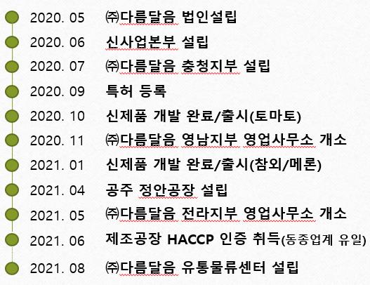 (주)다름 이미지