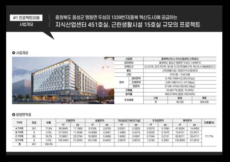 혁신도시산업 이미지