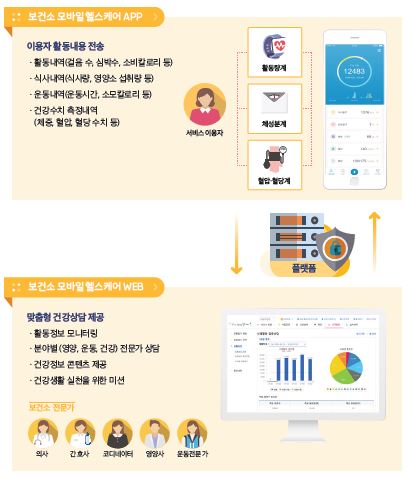 평택모바일 이미지