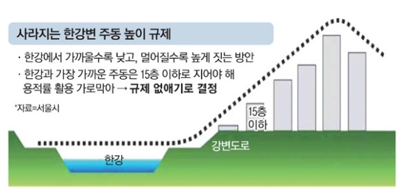 에스디엠 이미지