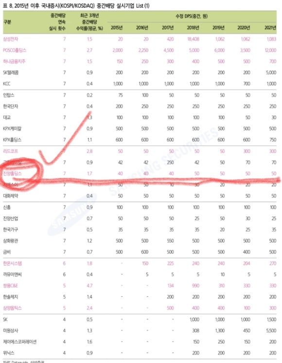 진양관리시스템 이미지
