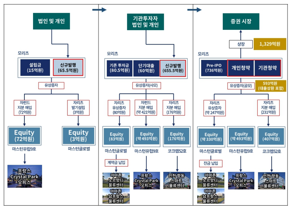리츠파크투자 이미지