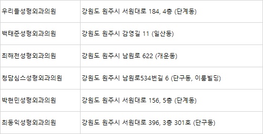 청담심스성형외과의원 이미지