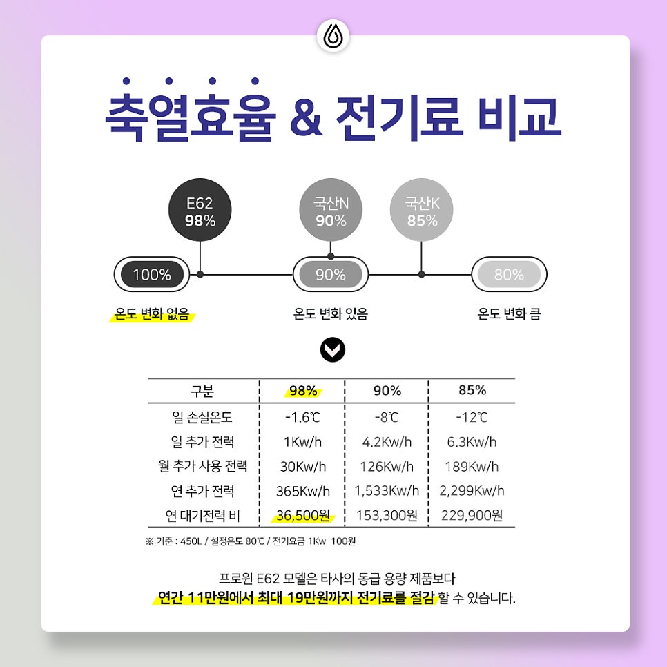 알뜰한전기 이미지