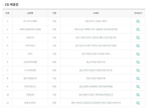 노다지복권 이미지