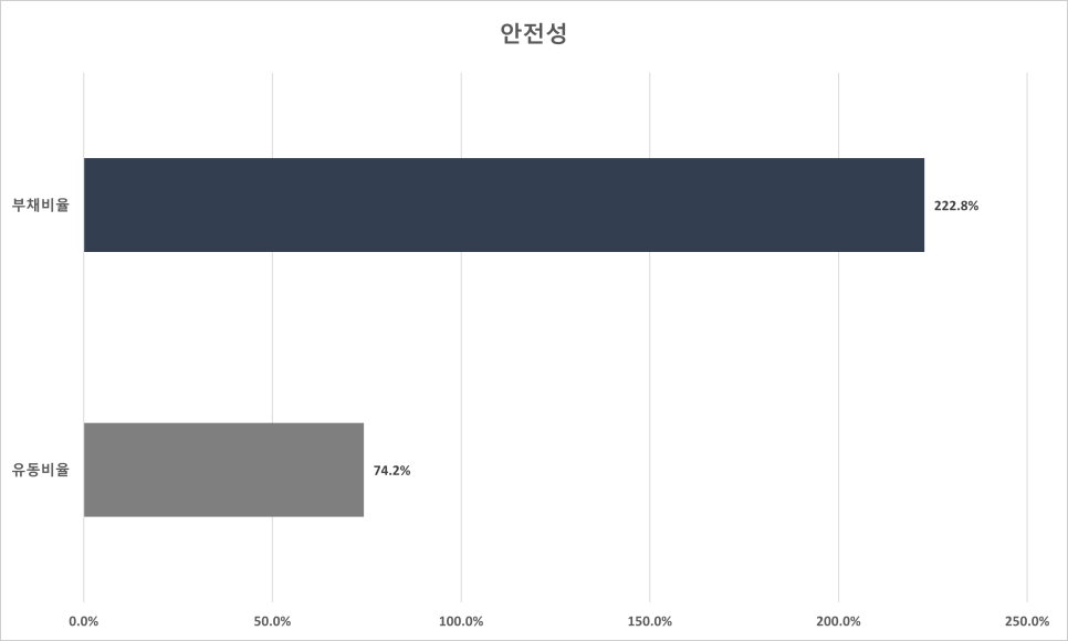 우양상회 이미지