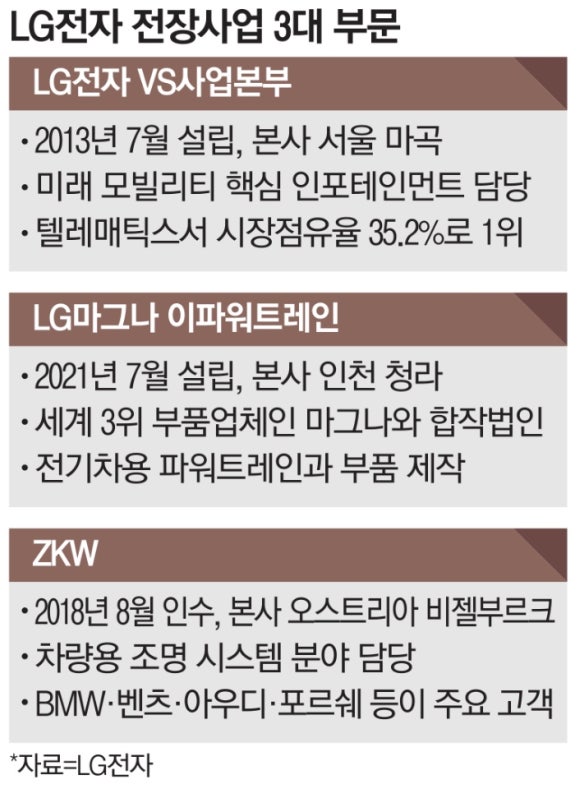 엘지마그나 이파워트레인(주) 이미지