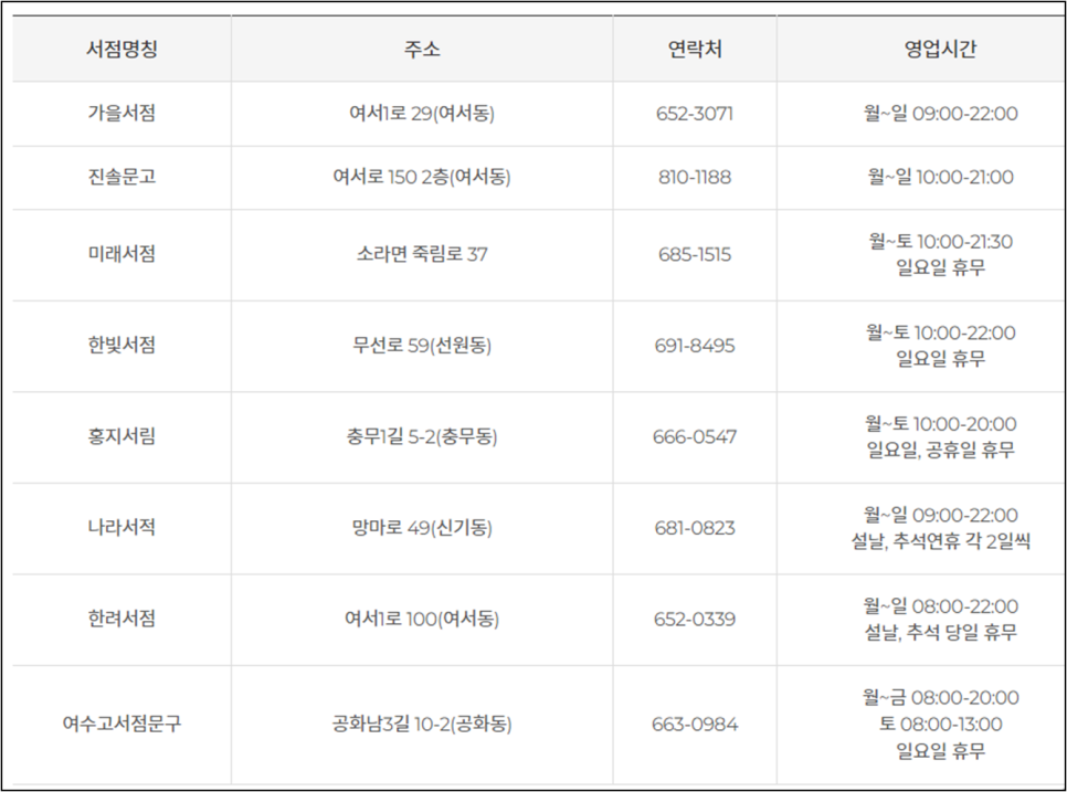 여수고서점，문구 이미지
