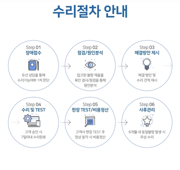 SHN-테크 이미지