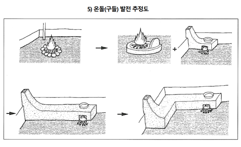 온돌화덕 이미지