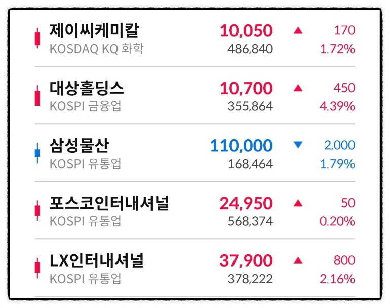 (주)제이씨인터내셔널 이미지
