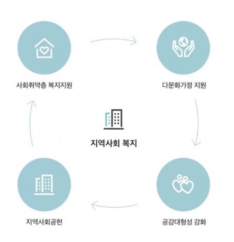 인류생필품 이미지