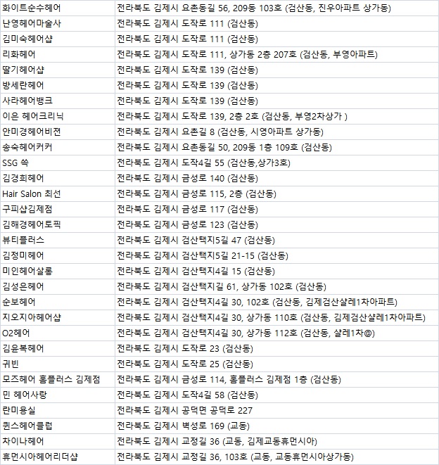 오투헤어카페 이미지
