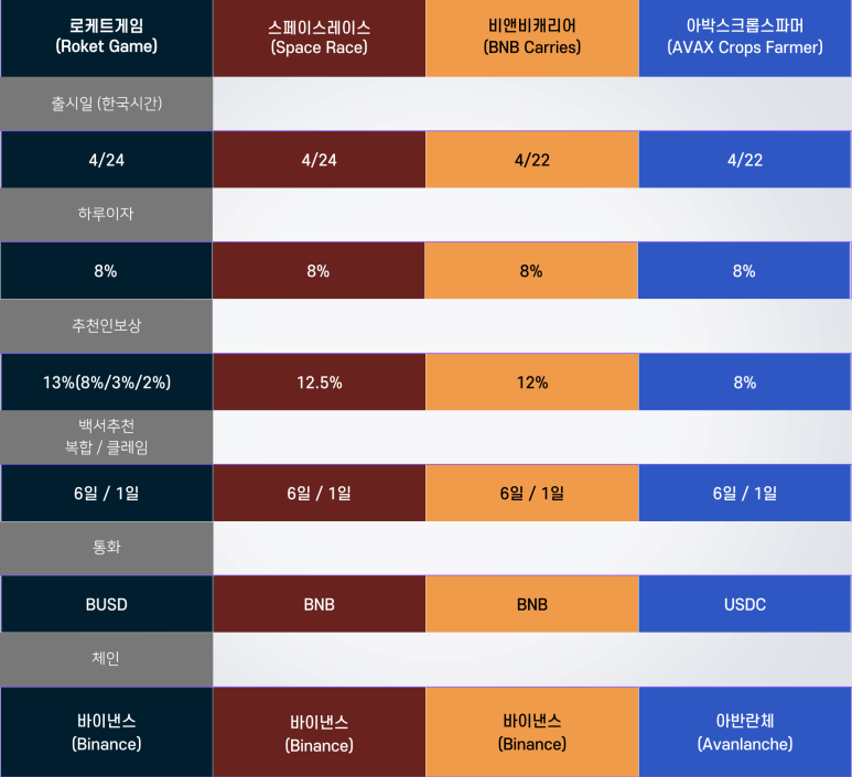 비앤비4 이미지