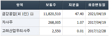 주식회사 금강환경건설 이미지