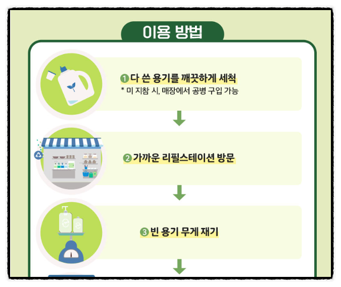 지에스더프레시안양 이미지