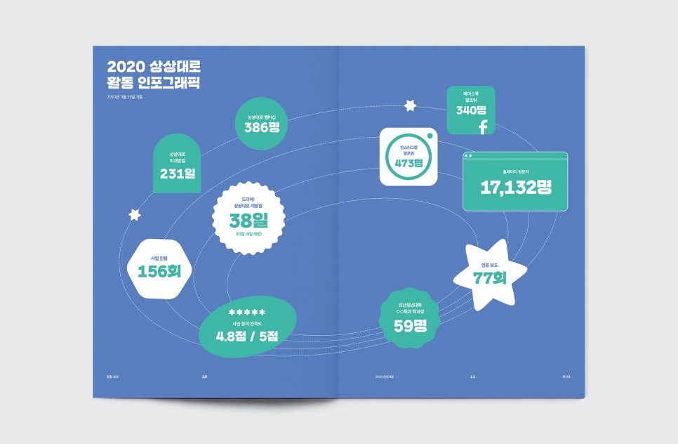 상상디앤씨 이미지