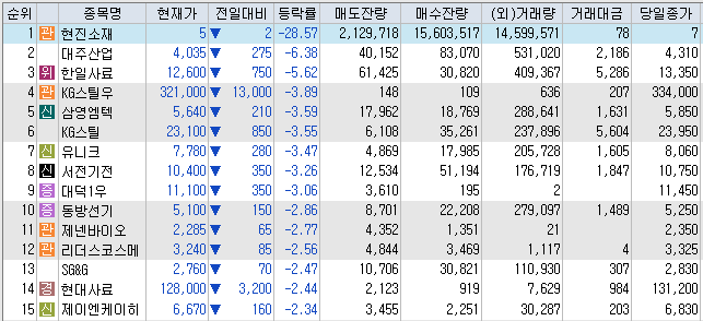 (유)미래운송 이미지
