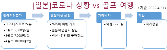 리젠느골프 이미지