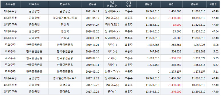 고려산업 이미지
