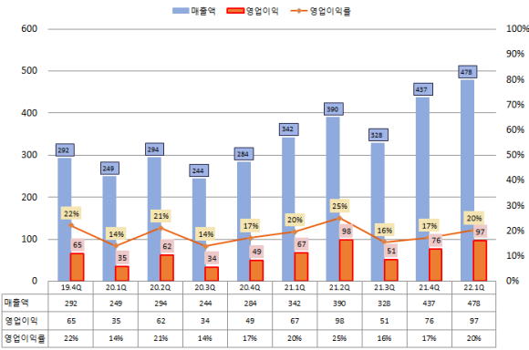 에스제이건재 이미지