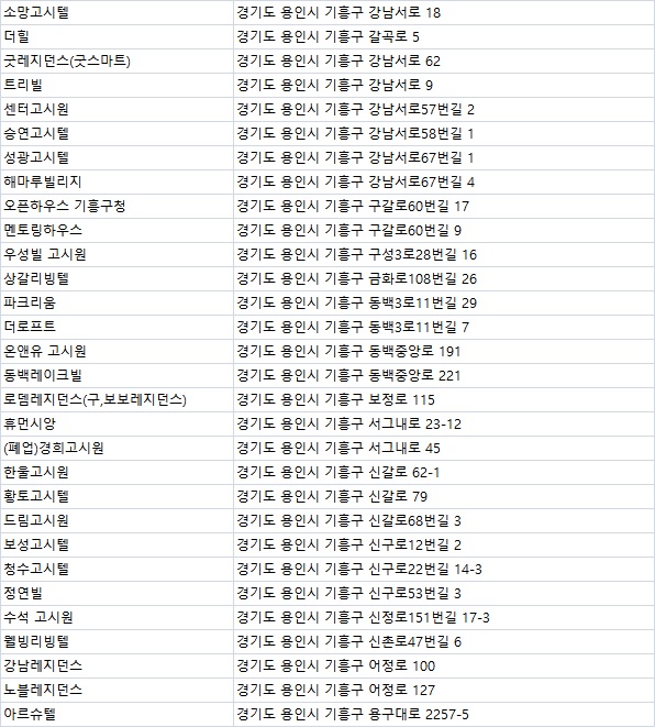 신동백프라자 이미지