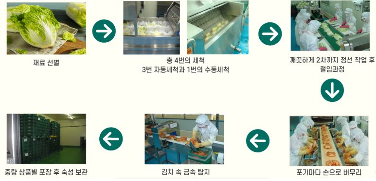 맛담김치 이미지