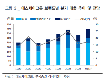 에스제이건재 이미지