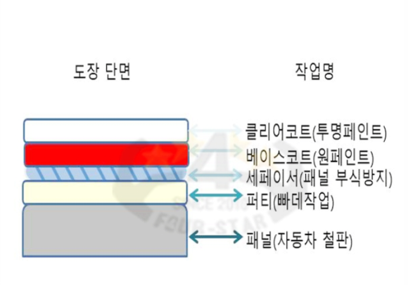 포스타광택 이미지