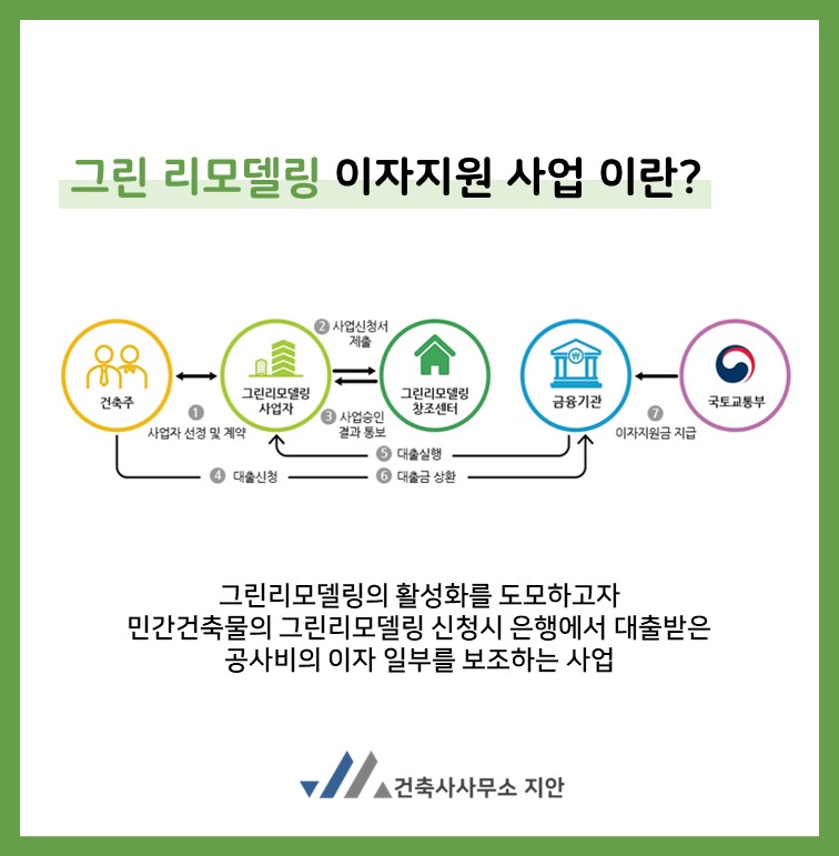 지안건축사사무소 이미지