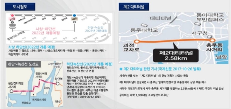 코오롱상가 이미지